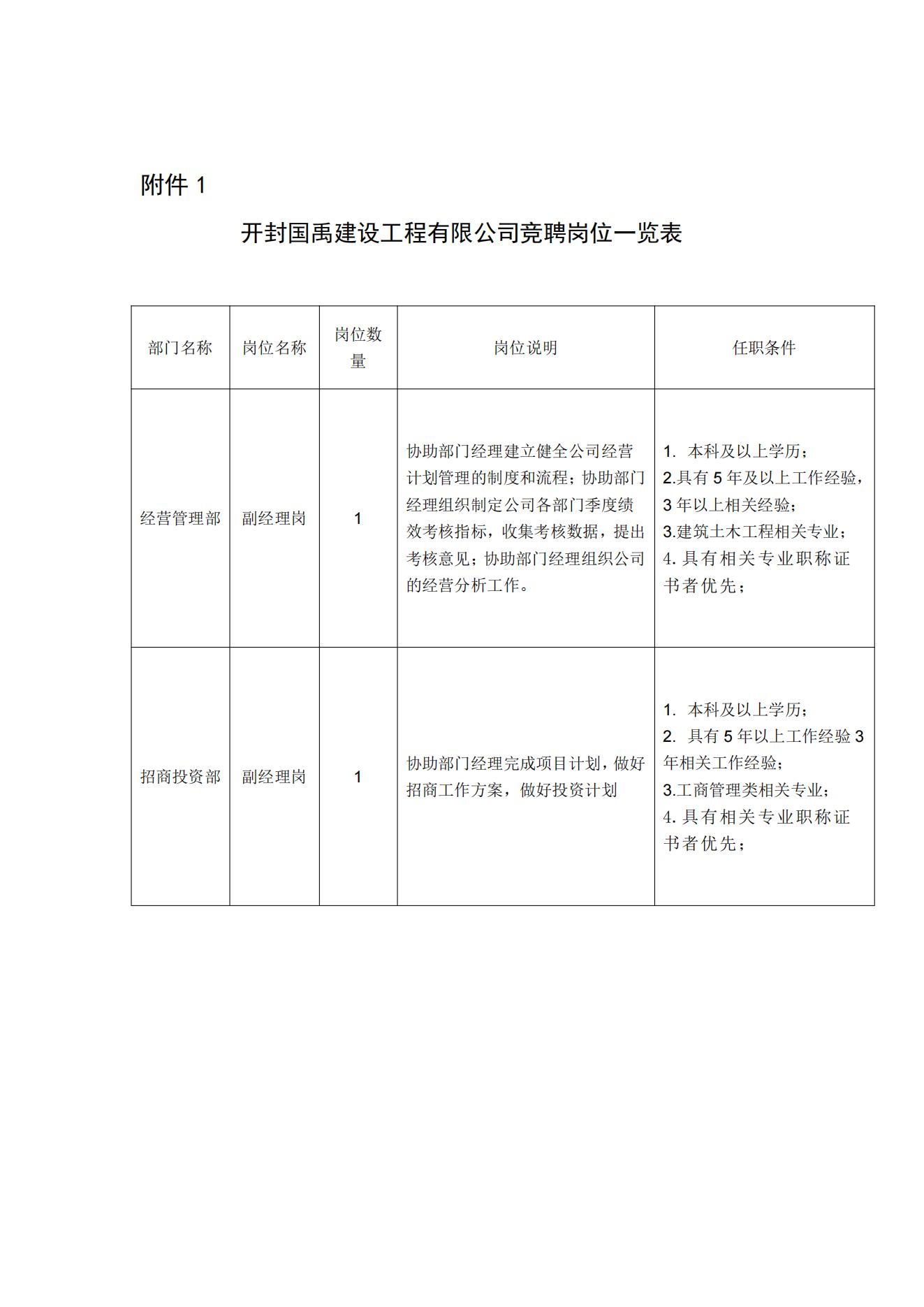 開(kāi)封國(guó)禹建設(shè)工程有限公司內(nèi)聘中層干部的公告_03.jpg